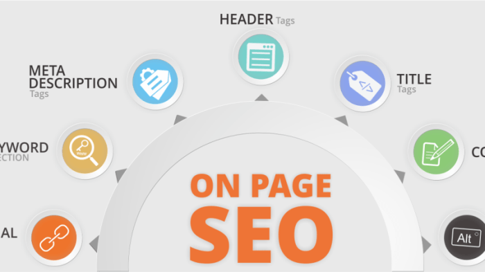 On-page SEO techniques